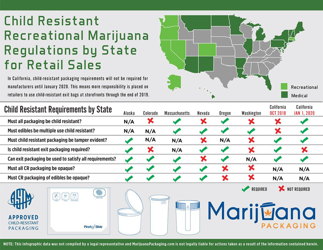 Child Resistant Recreational Marijuana Regulations by State for Retail Sales - Gamut Packaging