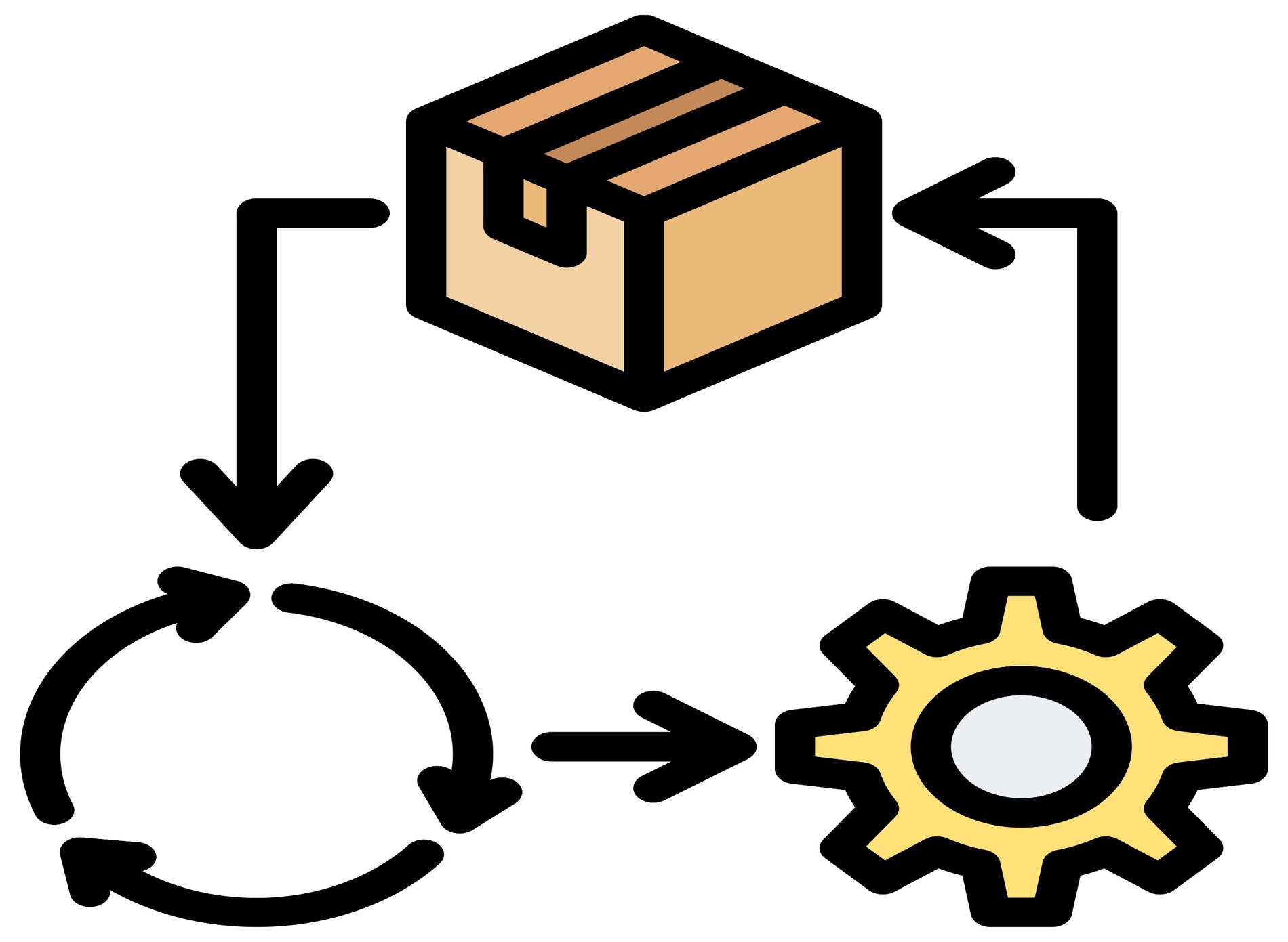 The Importance of Packaging in Product Lifecycle Management - Gamut Packaging