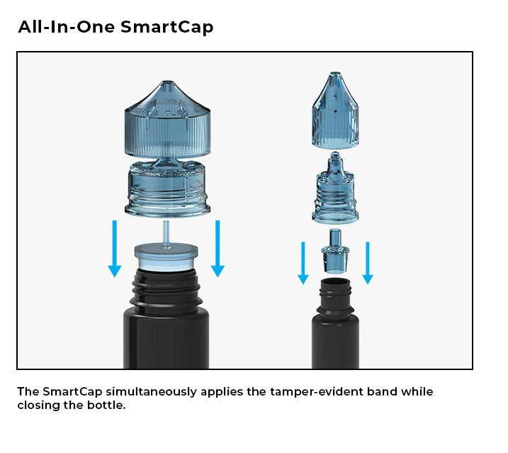 The SmartCap simultaneously applies the tamper-evident band while closing the bottle