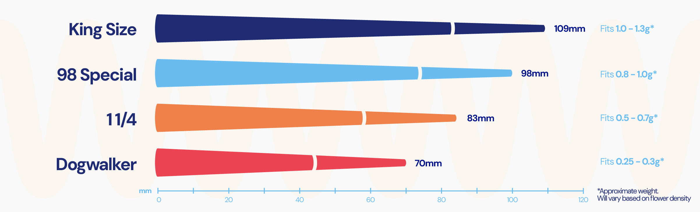 files/cone-size-chart.jpg