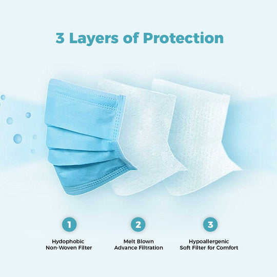 Disposable Protective Face Masks | 3 Ply - Blue - 50 Count - 3